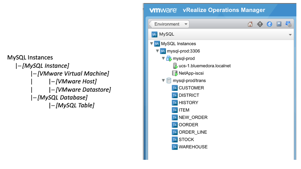 Using inventory trees in vROps