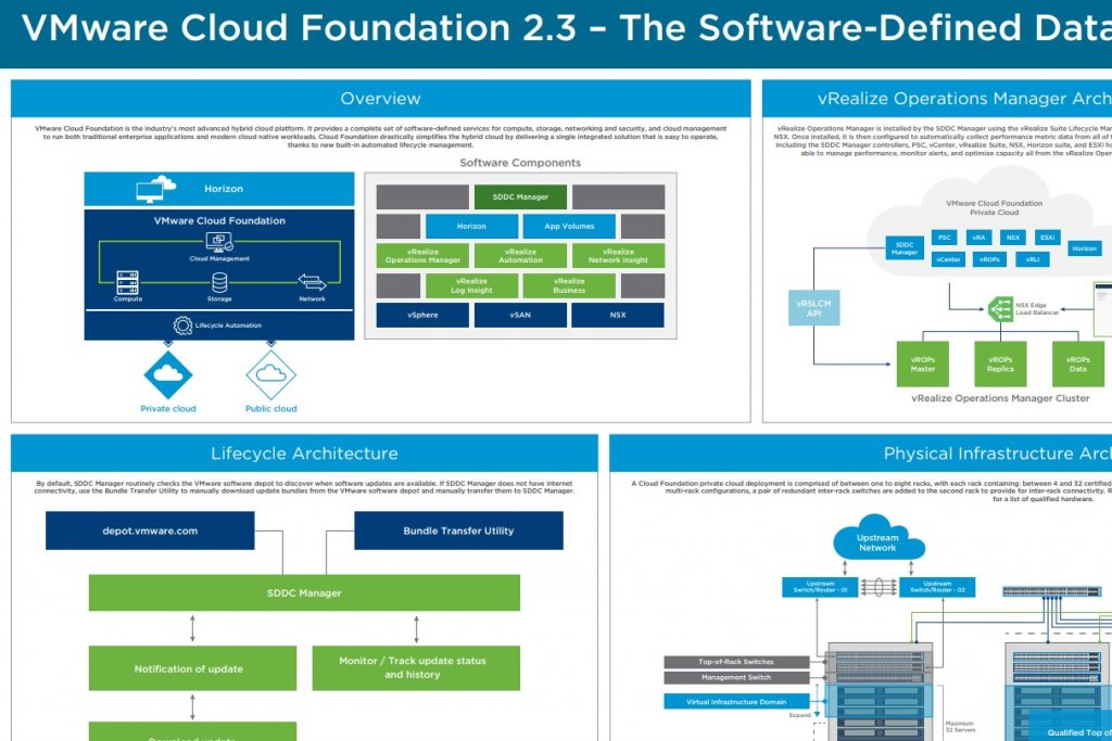 cloud foundation poster