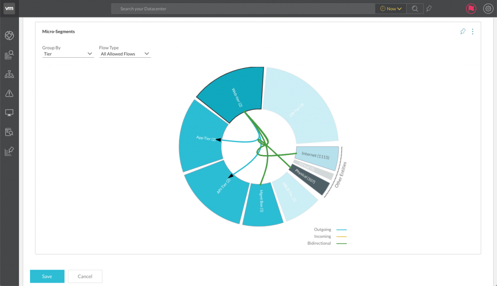 Network Insights 'Donut of Fun'