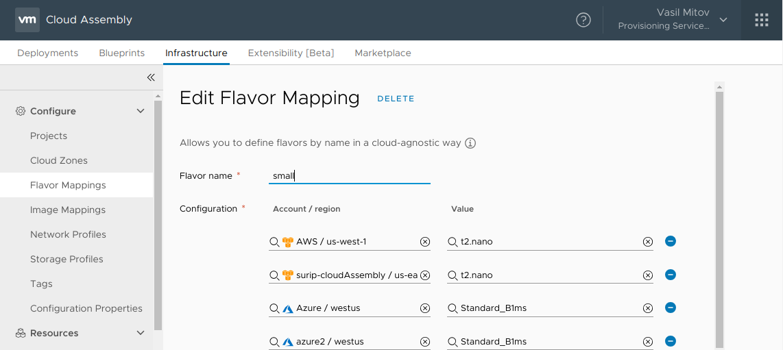 Flavor Mappings