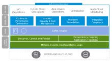 vmware-self-driving-operations