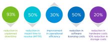 vmware-operations-management-ROI