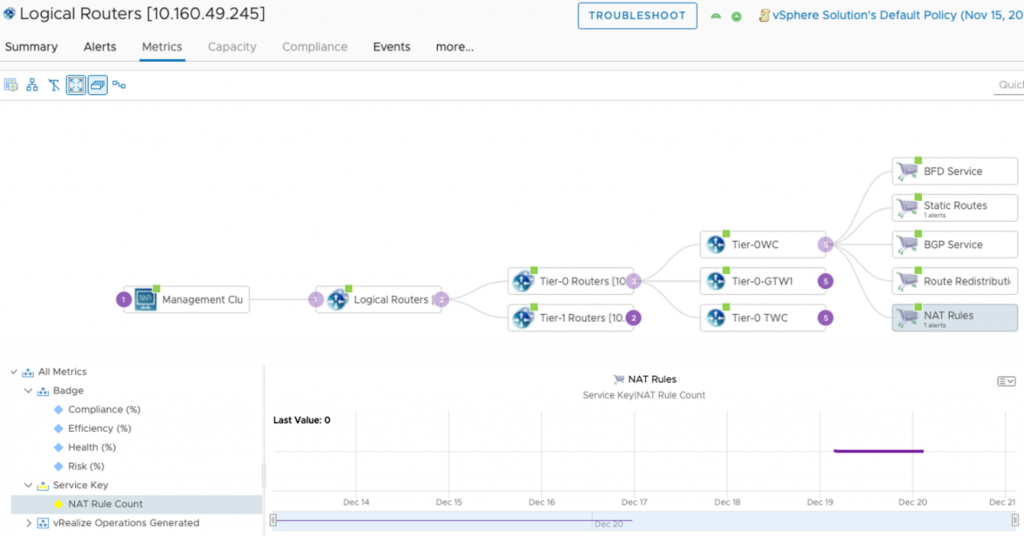 vRealize Operations 8.1 for VMware Cloud on AWS