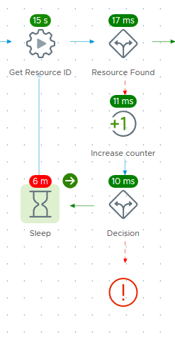 Delay branch for the action to look up the vRealize Operations resource ID.