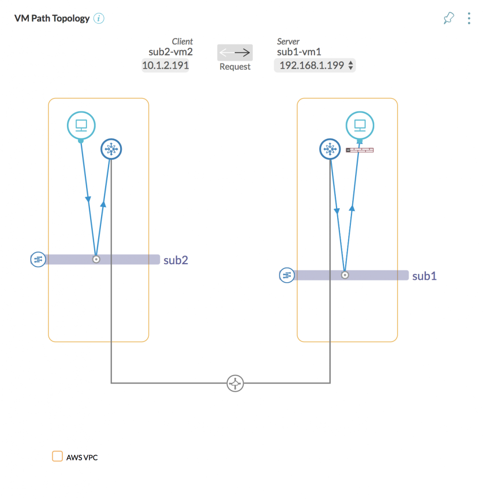 https://docs.vmware.com/en/VMware-vRealize-Network-Insight/5.2/com.vmware.vrni.using.doc/images/GUID-0B791A98-C990-419D-80D6-6BF9BD62A2AD-low.png