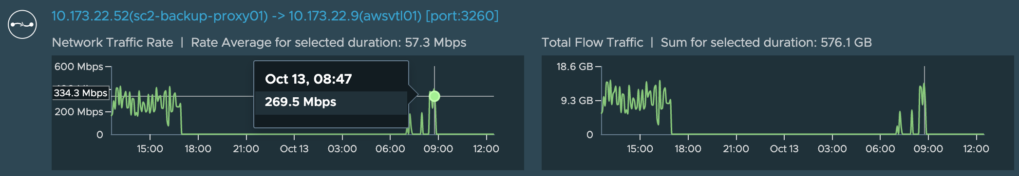 New Charts & Graphs