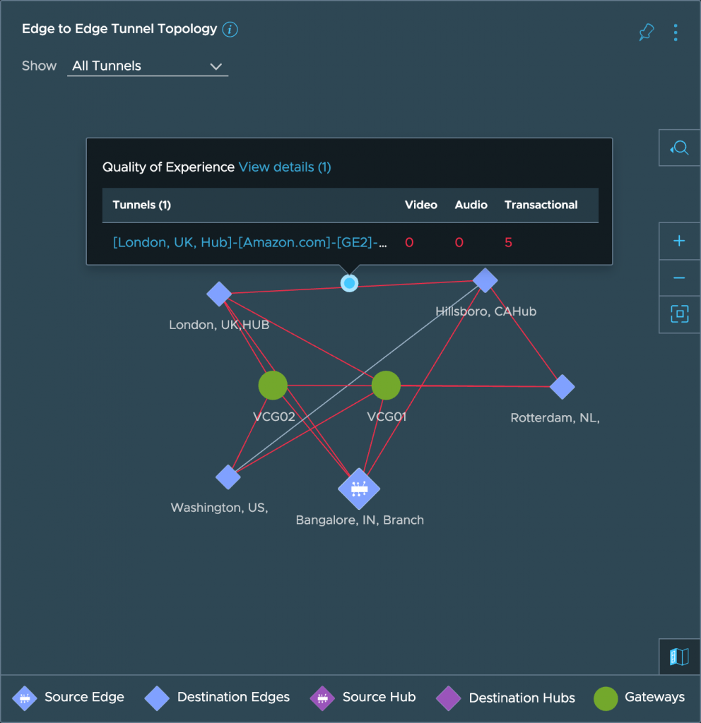 SD-WAN hop-by-hop tunnel visibility