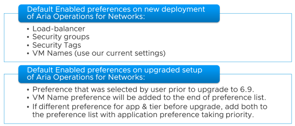 What S New In Vmware Aria Operations For Networks