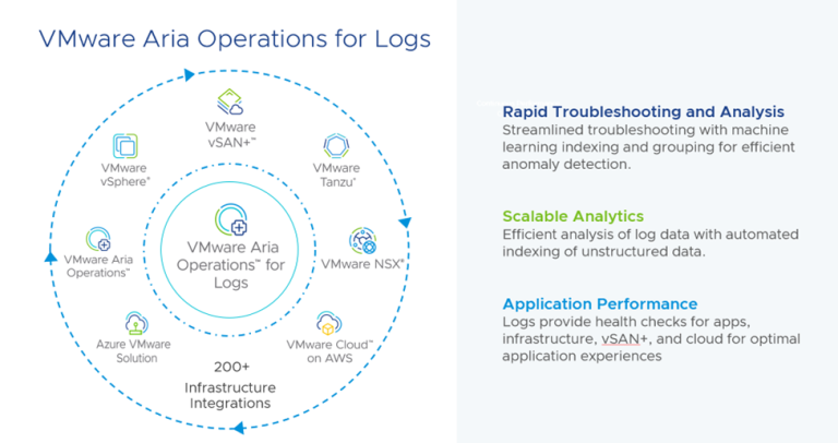 What S New For Vmware Aria Operations For Logs At Vmware Explore