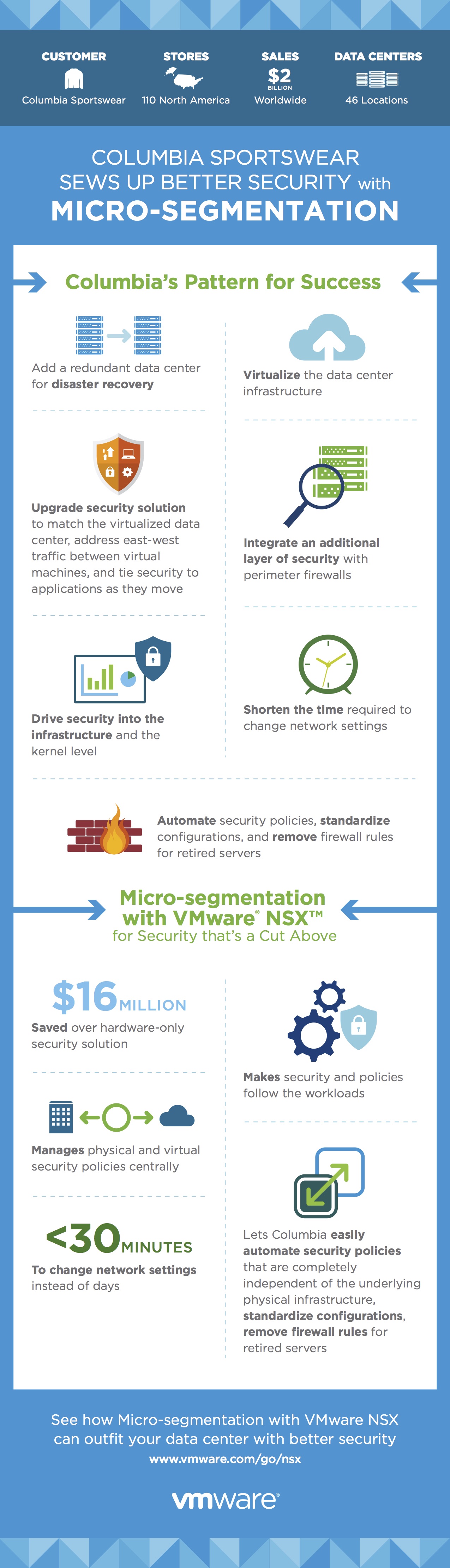 15VM061-Columbia_Sportswear_Infographic_Final 3