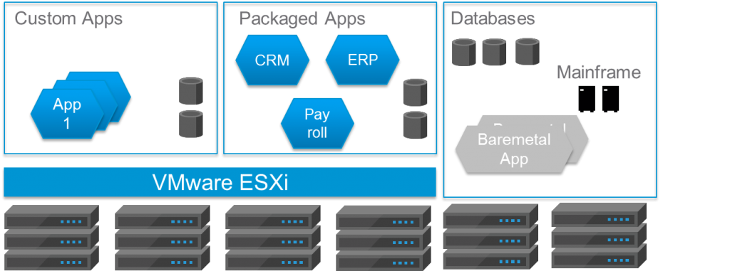 Typical Infrastructure architecture in enterprise data centers
