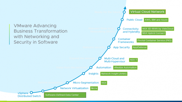 Family Matters: Introducing the VMware NSX Portfolio