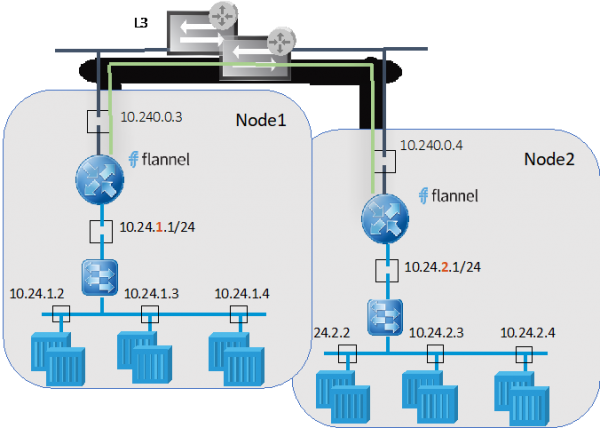 Cloud Native Apps