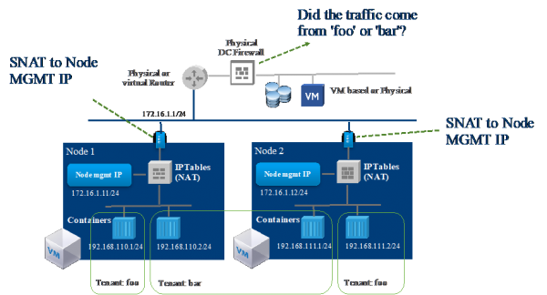 Cloud Native Apps