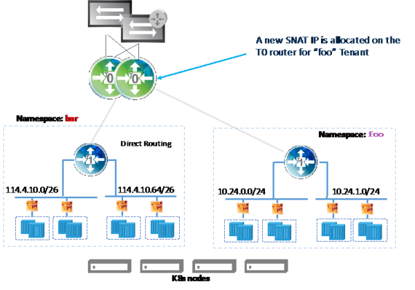 Cloud Native Apps