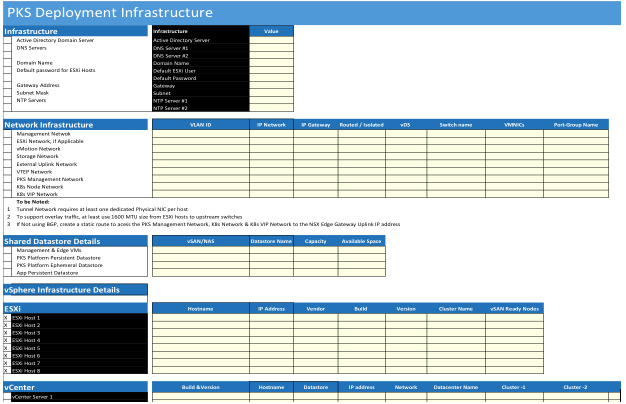 PKS Deployment Checklist