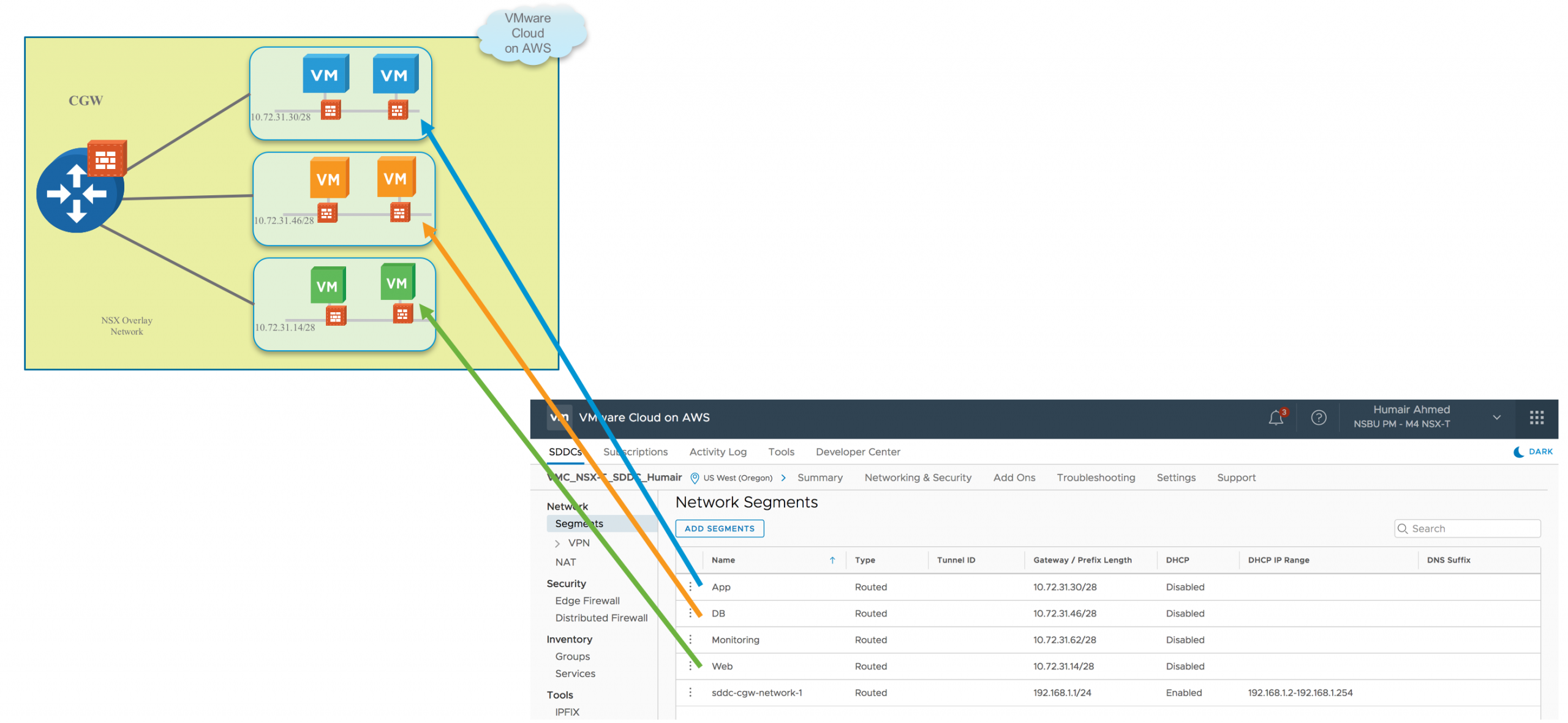 VMware Cloud On AWS Advanced Security With NSX T SDDC