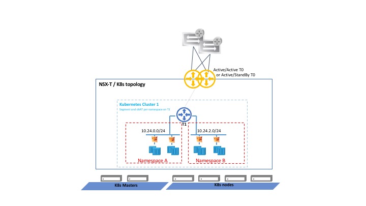 Single YAML File Applied to K8 Clusters