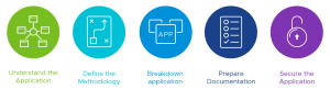 Planning micro-segmentation