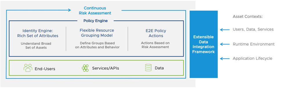 Extensible Data Integration Framework