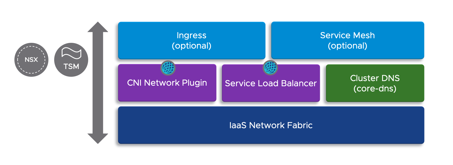 NSX-T and VMware Container Networking  with Antrea