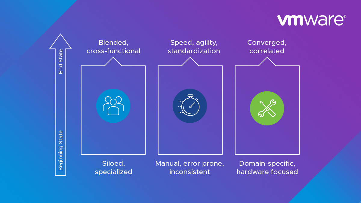 Operationalizing NSX: People, Process, Tooling