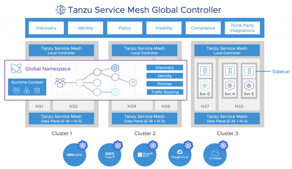 Stretch Application Boundaries Across Clusters and Clouds