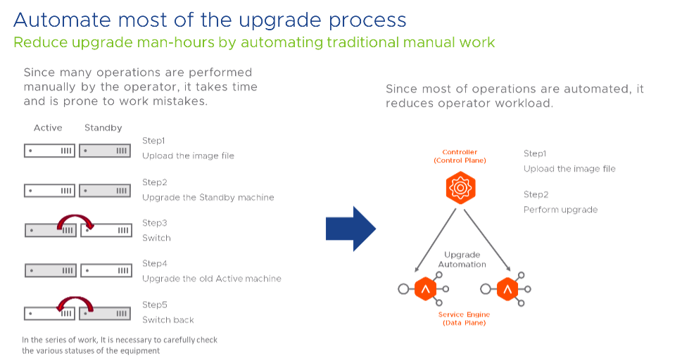 Automate Load Balancer Upgrade Process