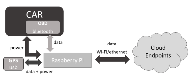 open source IoT