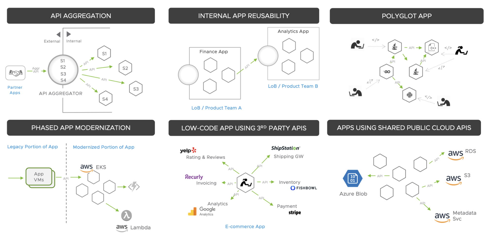 Extending The Zero Trust Architecture Concept To APIs VMware Security