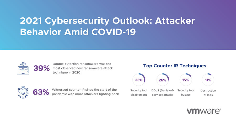 2021 Cybersecurity Outlook