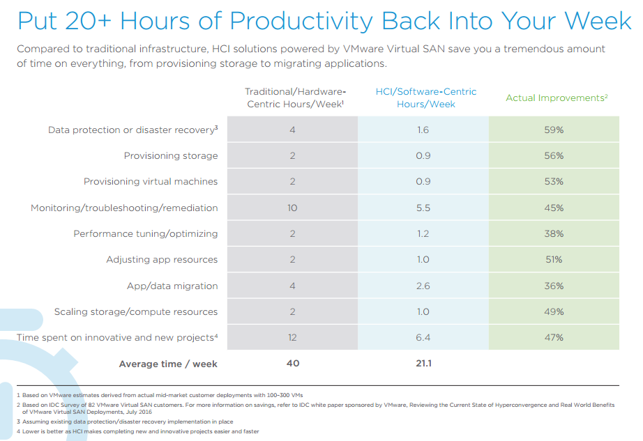 productivity_chart