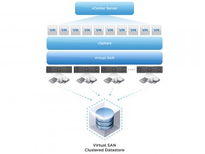 vmw-dgrm-virt-san-overview-lg (1)