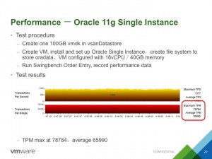 Oracle_11g_single_instance_VSAN