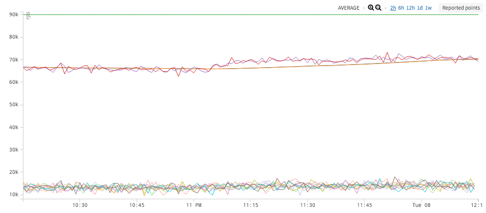 METRICS HUMMING ALONG