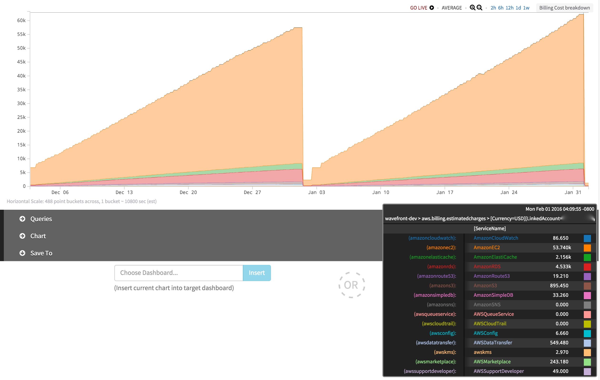 optimize AWS Costs