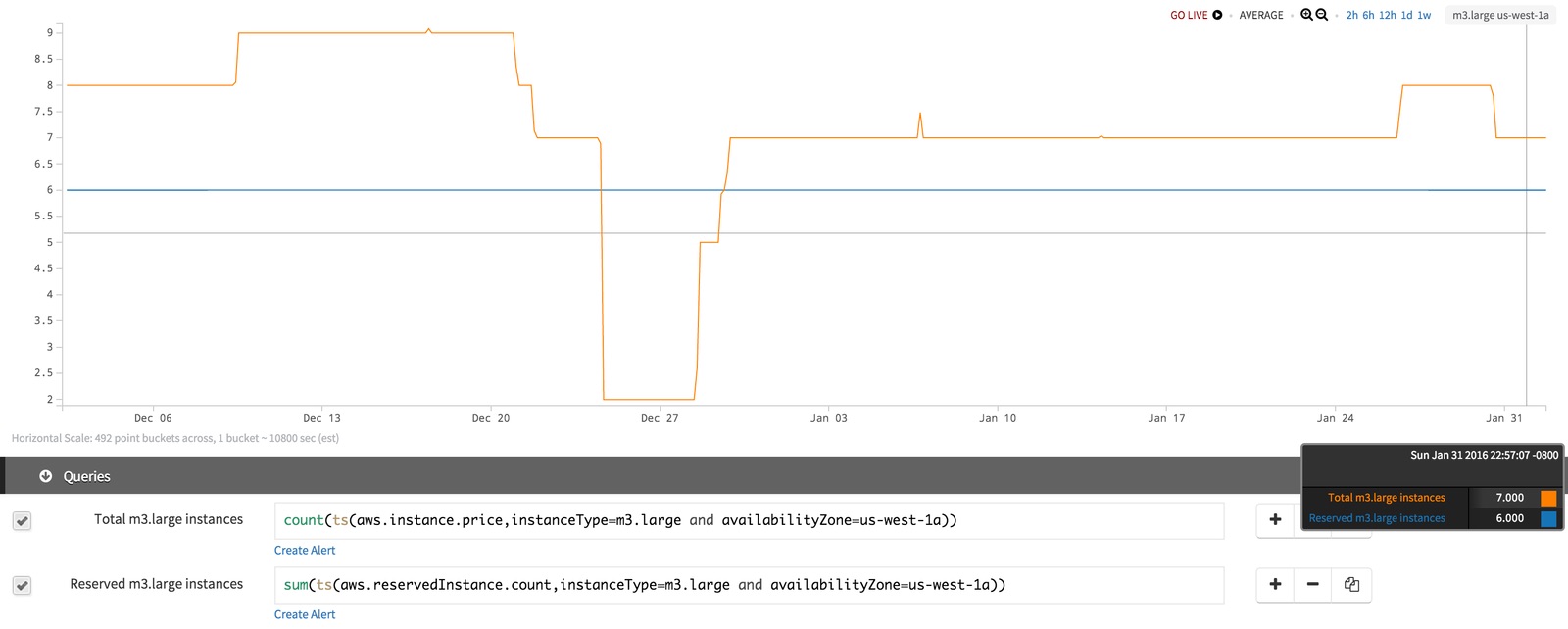 instances Reserved - optimize aws costs