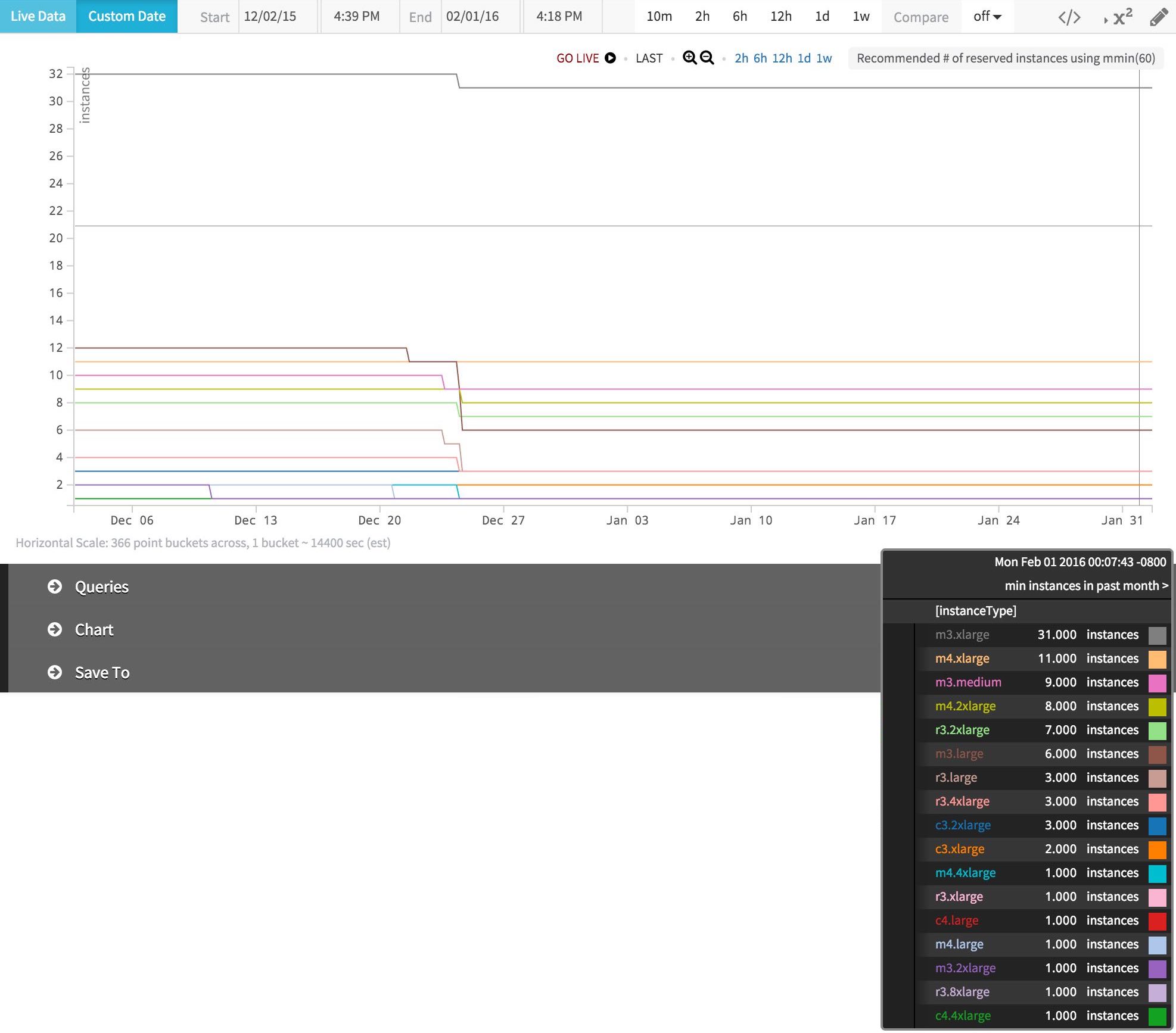 recommended Reserved-optimize aws costs