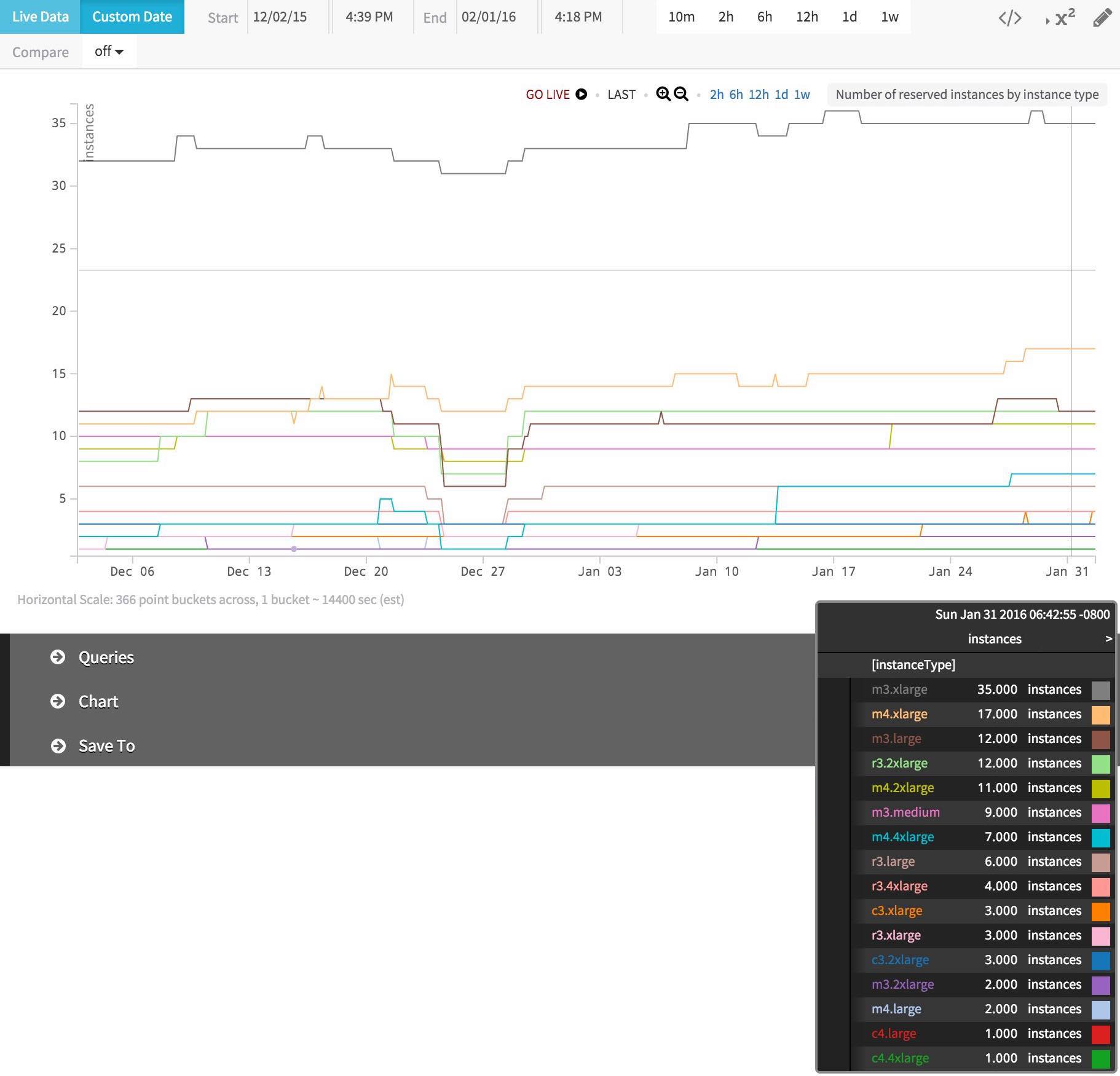 reserved Instances By Type - optimize aws costs