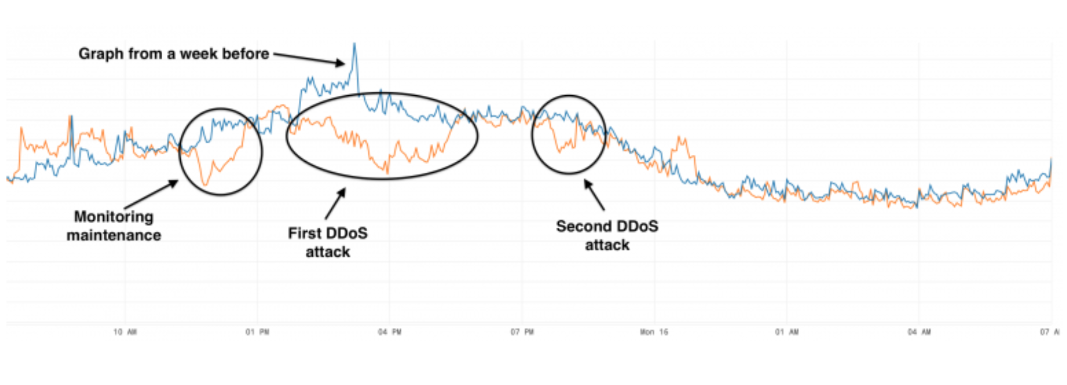 algolia queries wavefront