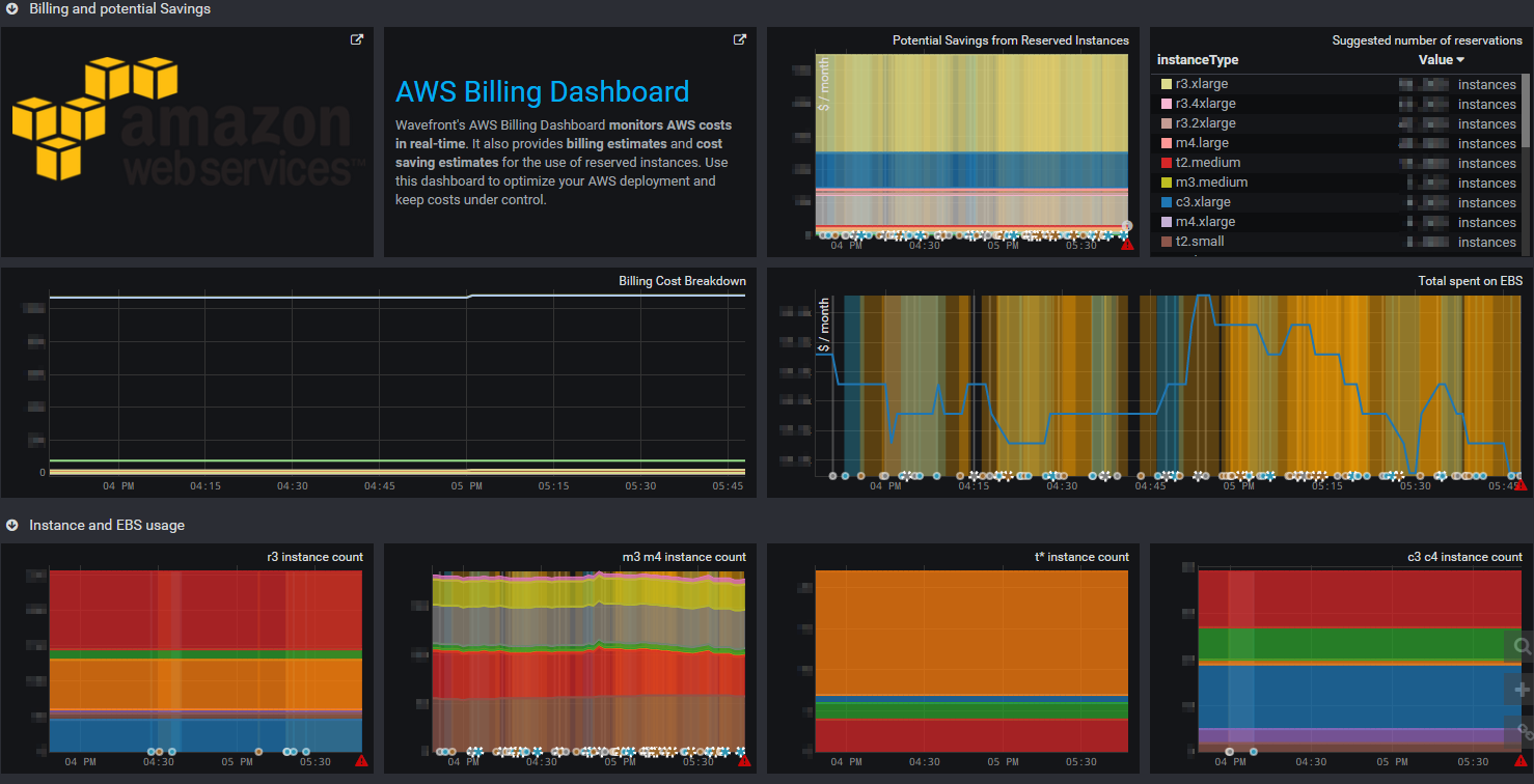 dashboards_aws