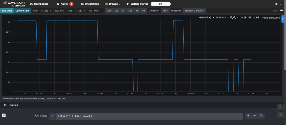 Graph showing raw fuel-level data