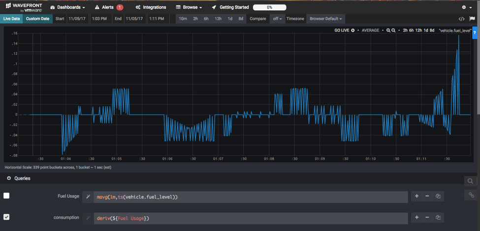 Graph of raw, noisy data for the rate of fuel usage