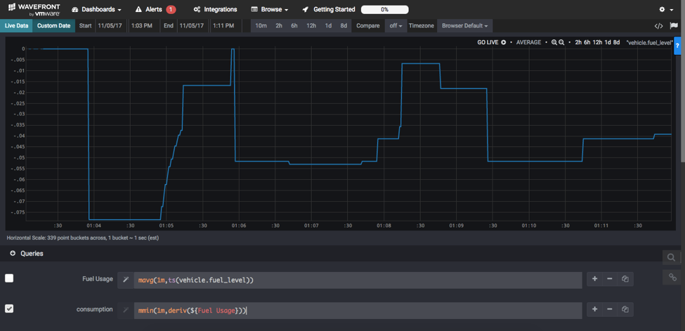 Chart showing fuel usage rate smoothed using a moving minimum function