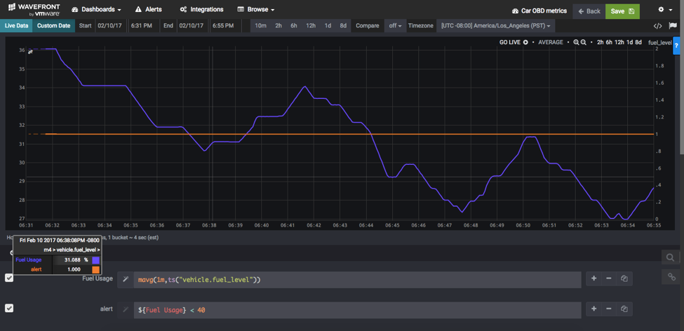 graph showing an alert for low fuel