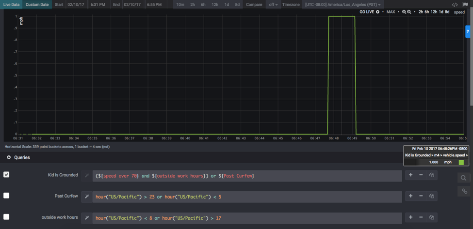 graph showing an alert for when car is out past curfew