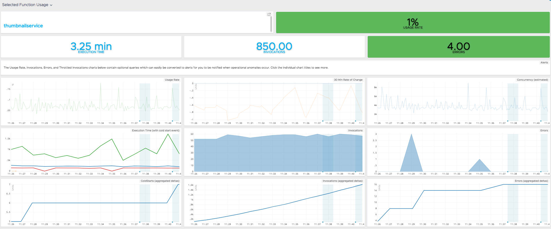 Per Function AWS Lambda Dashboard