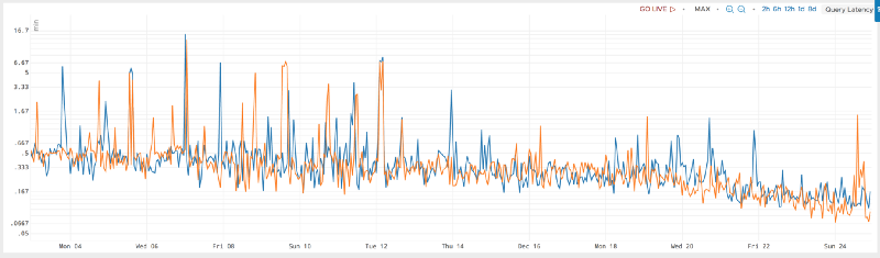 Wavefront Chart Log Scale